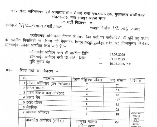 CG Nagar Sena Vibhag Staff Vacancy 2025