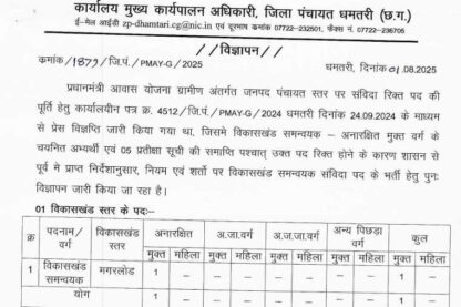 Zila Panchayat Dhamtari Vacancy 2025
