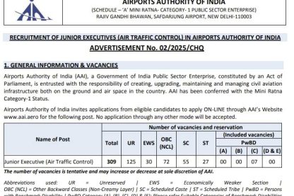 Feature image AAI Bharti 2025