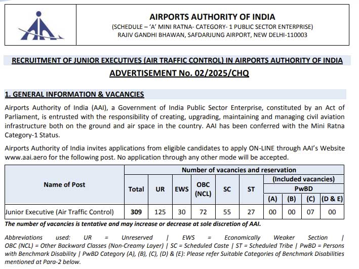 AAI Bharti 2025