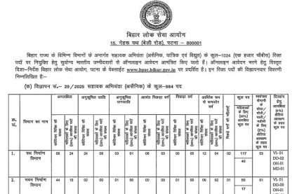 BPSC Bharti 2025
