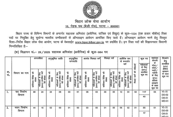 BPSC Bharti 2025