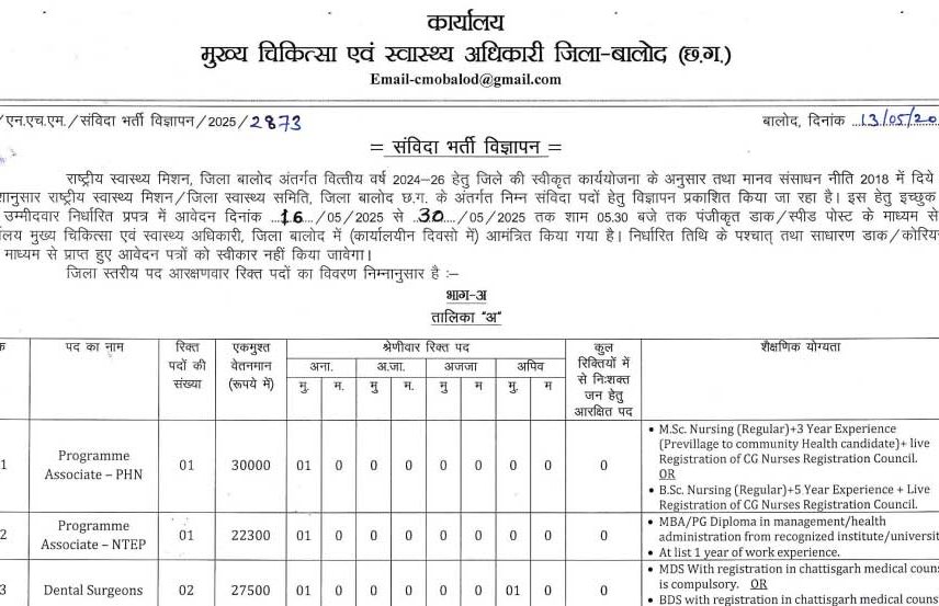 CMHO Balod Staff Bharti 2025