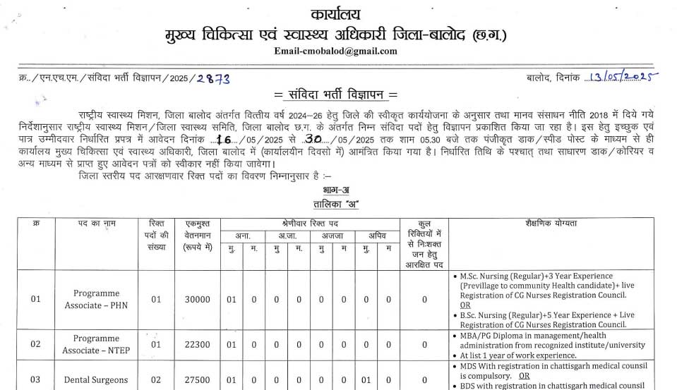 CMHO Balod Staff Bharti 2025