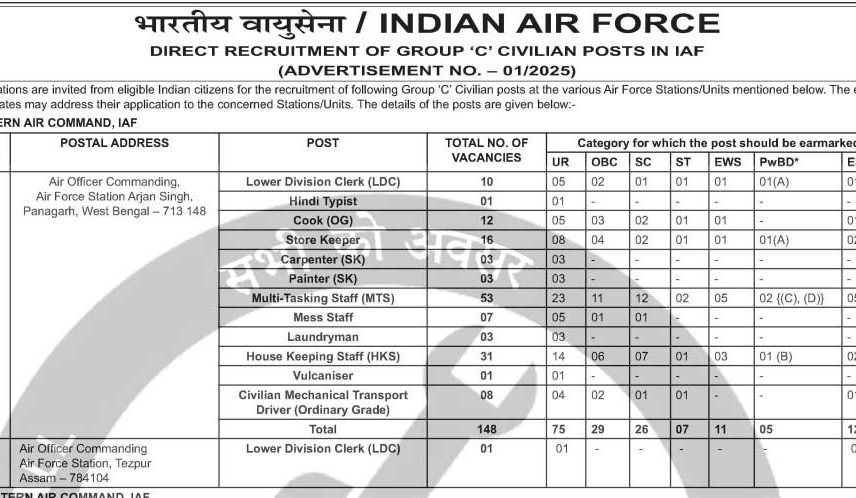 IAF Group C Bharti 2025