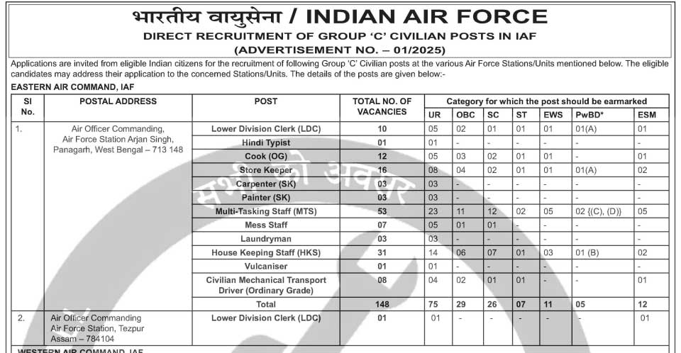 IAF Group C Bharti 2025