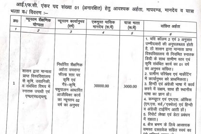 NRALM Kondagaon IFC Anchor Vacancy 2025