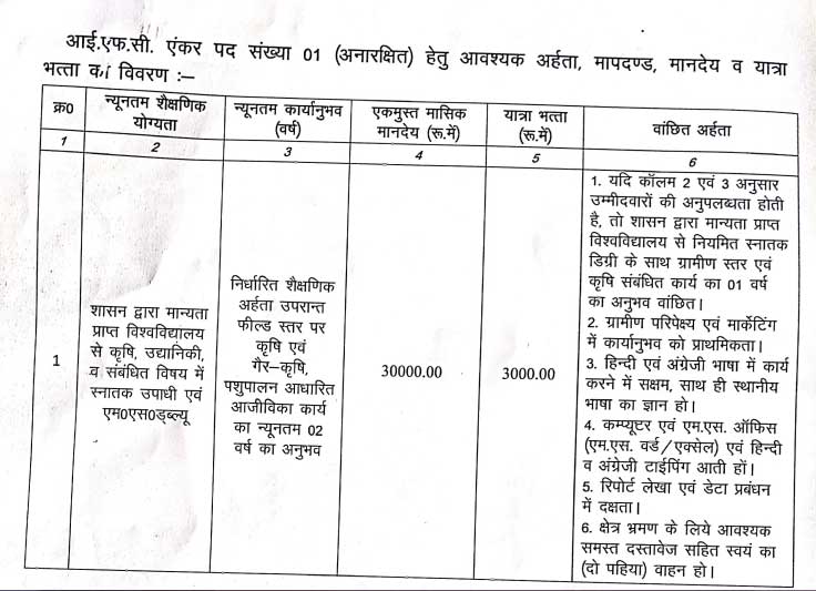 NRALM Kondagaon IFC Anchor Vacancy 2025
