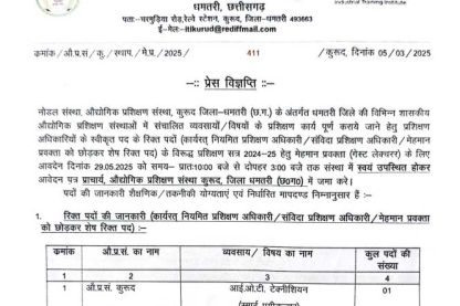 ITI Kurud Faculty Vacancy 2025