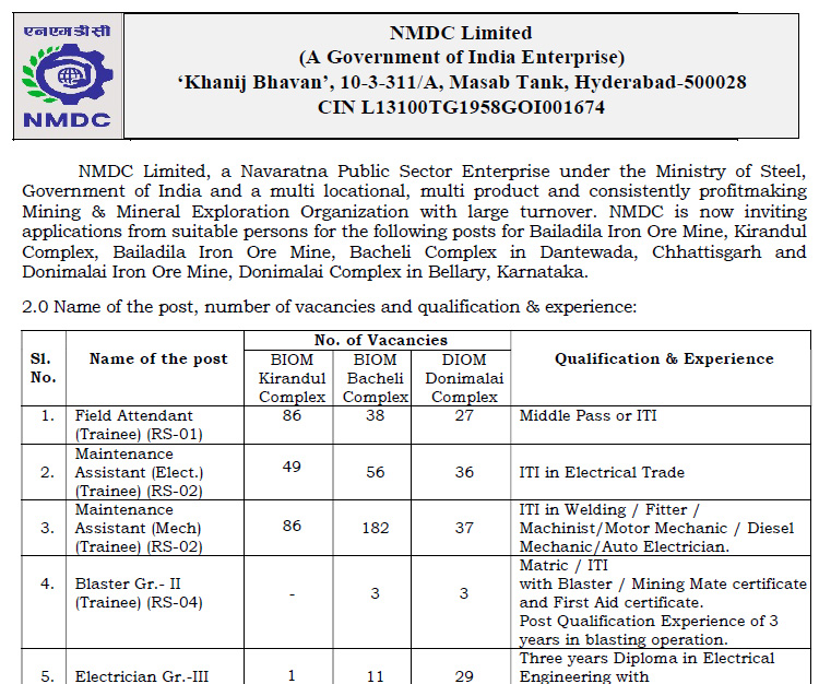 NMDC Workman Cadre Vacancy 2025