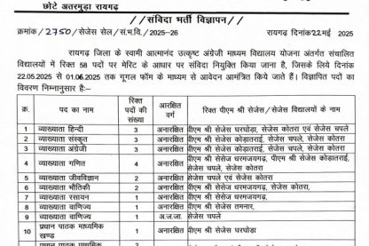 Sages Raigarh Staff Vacancy 2025