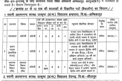 Sages Surguja Staff Vacancy 2025