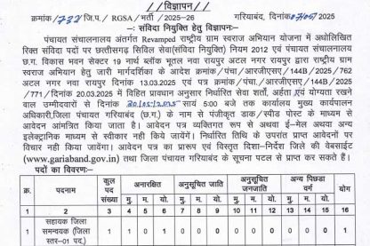 Zila Panchayat Gariaband Staff Bharti 2025