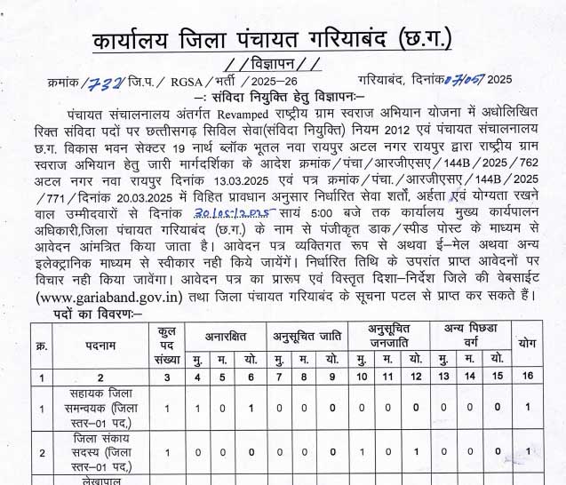 Zila Panchayat Gariaband Staff Bharti 2025