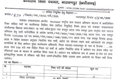ZP Narayanpur RGSA Recruitment 2025