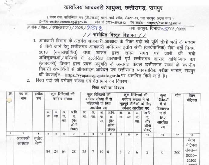 CGVyapam Excise Constable Vacancy 2025