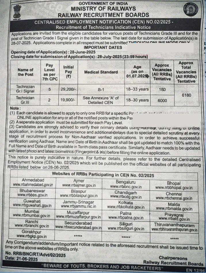 RRB Technician Vacancy 2025