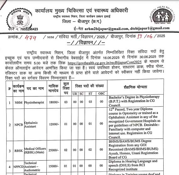 CMHO Bijapur Staff Vacancy 2025