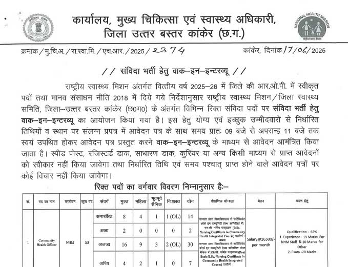 CMHO Kanker Staff Vacancy 2025