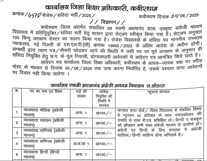 Sages Kabirdham Vacancy 2025