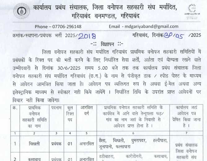 CGMFPFED Gariaband Manager Vacancy 2025