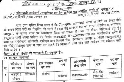 Feature image ICDS Jashpur Anganbadi Worker Vacancy 2025