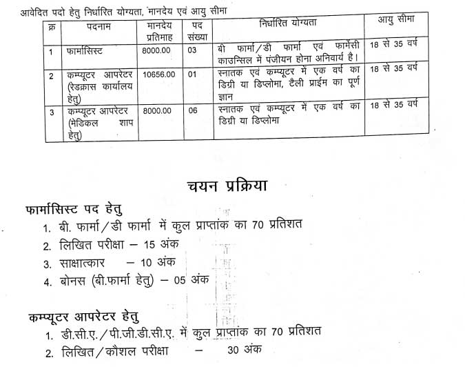 Indian Redcross Society Bilaspur Computer Operator Vacancy 2025