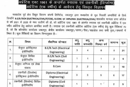MPPKVVCL Apprentice Vacancy 2025