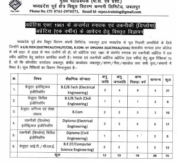 MPPKVVCL Apprentice Vacancy 2025