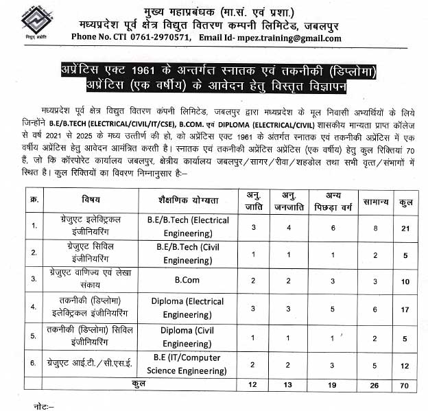MPPKVVCL Apprentice Vacancy 2025