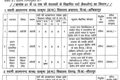Sages Surguja Teaching Staff Vacancy 2025
