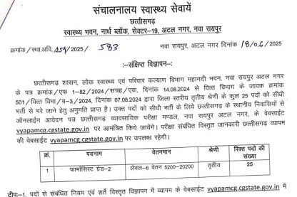 Feature image Cg Vyapam Vacancy 2025