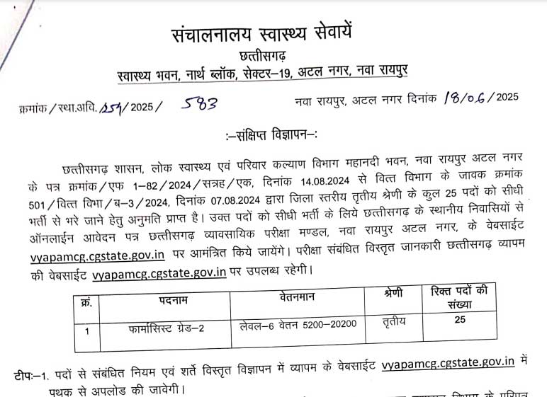 Cg Vyapam Vacancy 2025