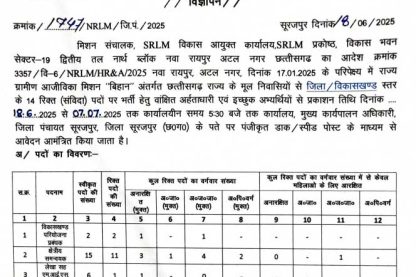 Feature image Zila Panchayat Surajpur Vacancy 2025