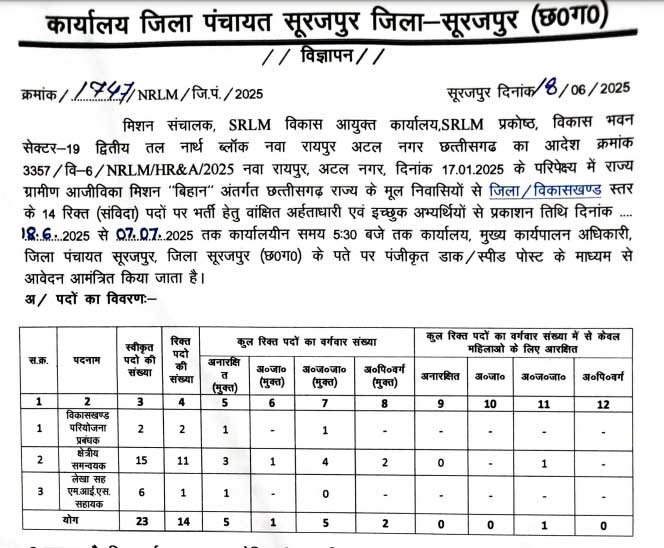 Zila Panchayat Surajpur Vacancy 2025