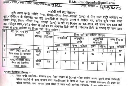 Feature image Krishi Upaj Mandi Samiti Pendra Vacancy 2025
