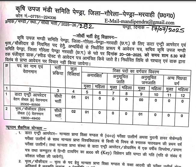 Krishi Upaj Mandi Samiti Pendra Vacancy 2025