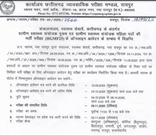 CG Vyapam Vacancy 2025