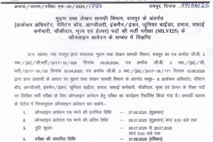 Feature image CG Vyapam Vacancy 2025