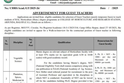 Feature image Horticulture College Arjunda Balod Vacancy 2025