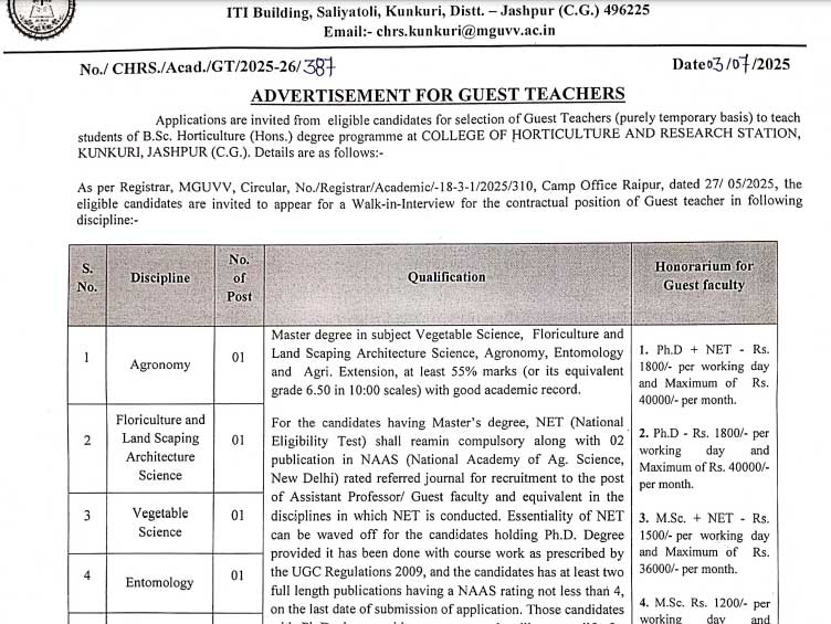 Horticulture College Kunkuri Jashpur Vacancy 2025