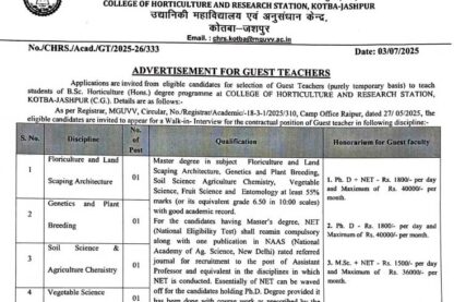 Feature image Horticulture College Kotba Jashpur Vacancy 2025
