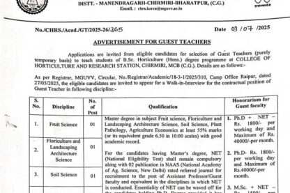 Feature image Horticulture College MCB Vacancy 2025