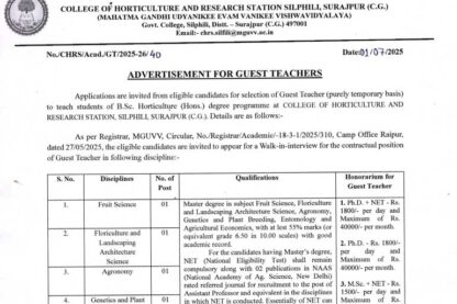 Feature image Horticulture College Silphili Surajpur Vacancy 2025