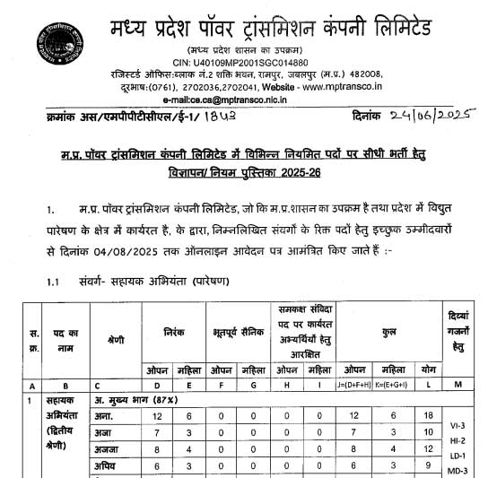MPTRANSCO Vacancy 2025