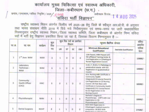 NHM Kabirdham Vacancy 2025
