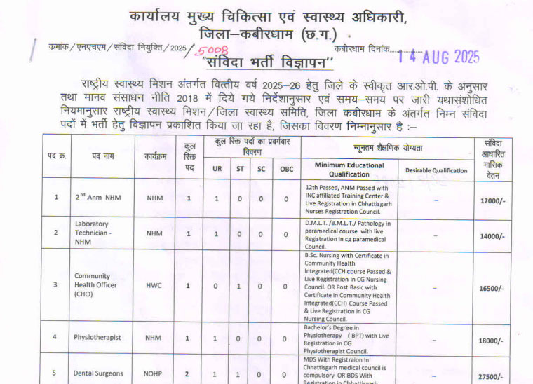 NHM Kabirdham Vacancy 2025