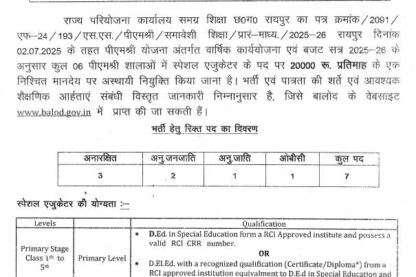 Feature image Samagra Shiksha Balod Vacancy 2025