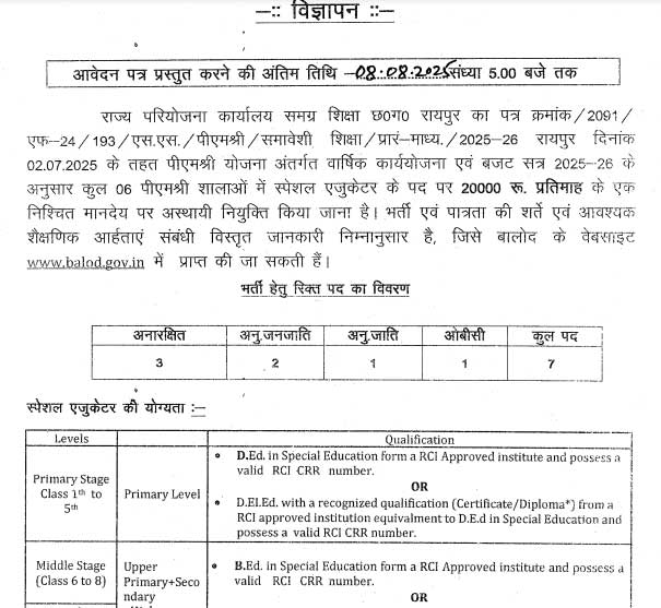 Samagra Shiksha Balod Vacancy 2025