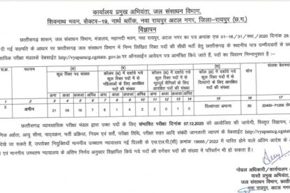 CGWRD Vacancy 2025